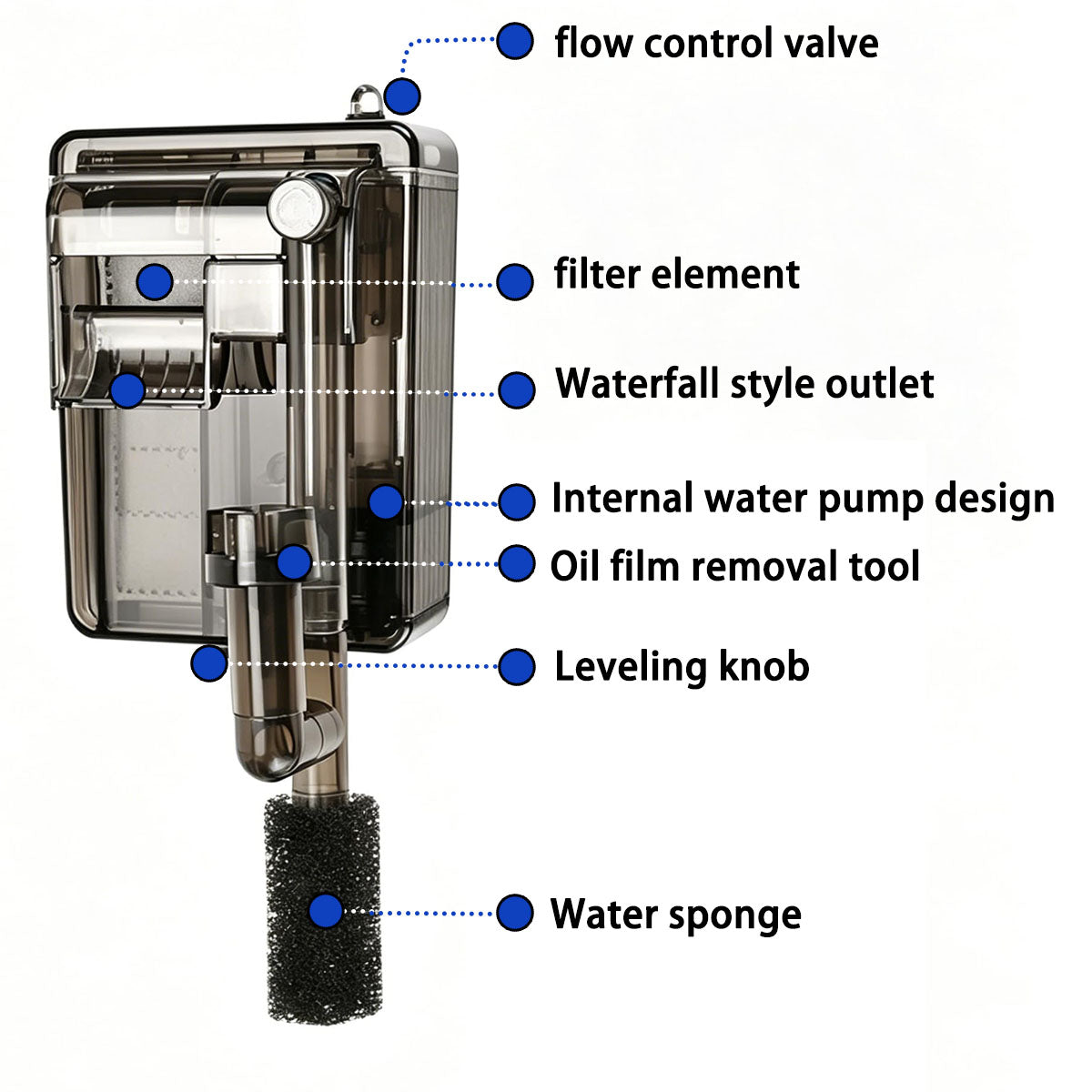 Fish Tank Filter, 160L/H Suitable for aquariums under 20L Aquarium Filter, Adjustable flow rate, 3-in-1 filter cartridge (Black, 3W)
