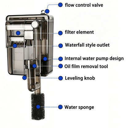Fish Tank Filter, 160L/H Suitable for aquariums under 20L Aquarium Filter, Adjustable flow rate, 3-in-1 filter cartridge (Black, 3W)